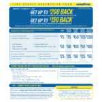 Goodyear Drive Card Rebate January March 2023 Car X