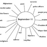 13 Best Images Of I AM Special Worksheets Activities