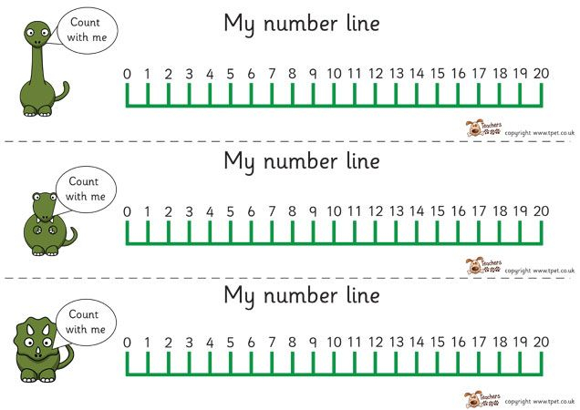 Free Printable Number Line