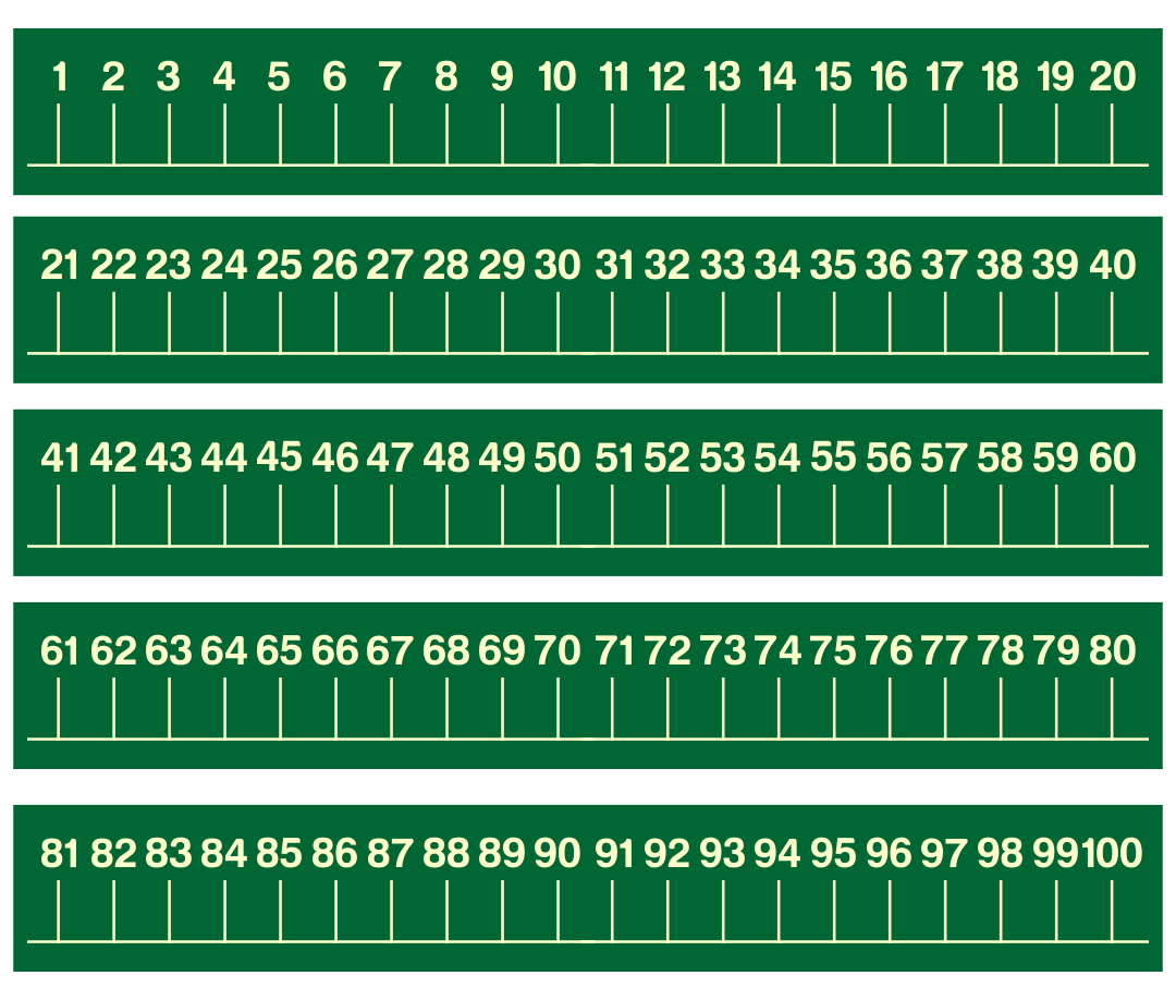 Free Printable 0-100 Number Line