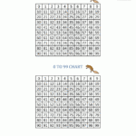 Basic Math Facts 0 99 Charts