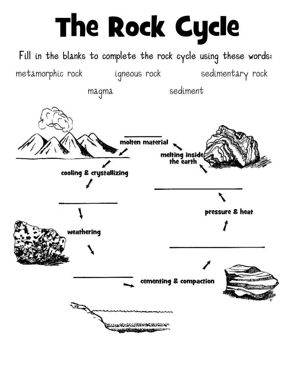 Educational Printables