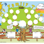 Family Tree Template For Kids A Fun Activity Poster By