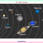 Free Printable Solar System Flashcards Free Printable