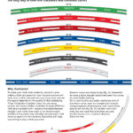 N Gauge Peco Tracksetta Templates For Laying Track Model