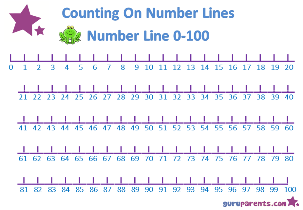 Number Line Charts Printable Number Line Number Line