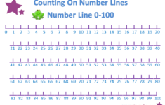 Number Line Charts Printable Number Line Number Line