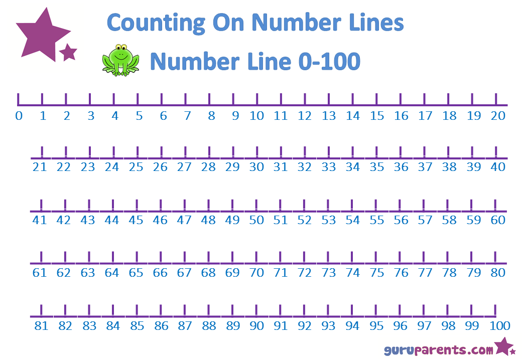 Free Printable 0-100 Number Line