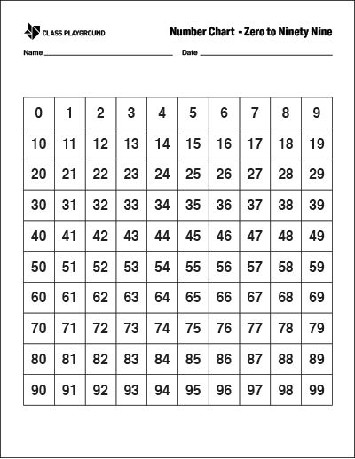 Free Printable 0-99 Chart