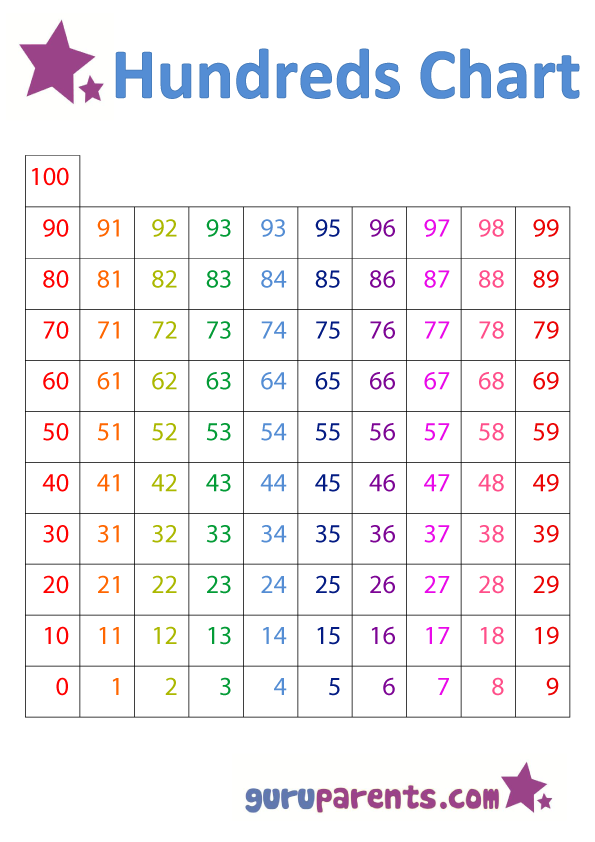 Free Printable 0-100 Chart