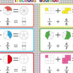 Printable Homeschool Worksheet Things To Know For Homeschool