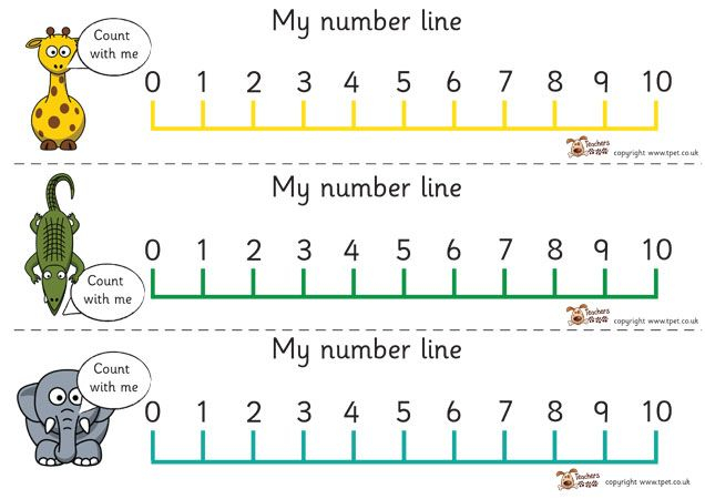 Free Printable 0-10 Number Line