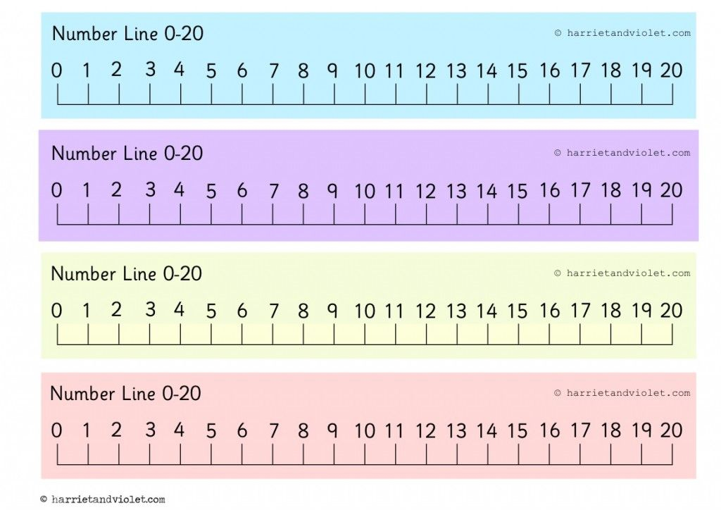 Free Printable Number Line