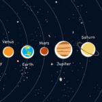 Solar System Printable Wall Art Proyek Tata Surya