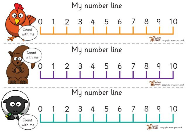 Free Printable 0-10 Number Line