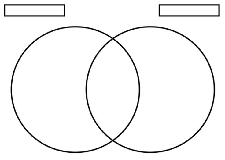 Free Printable Venn Diagram