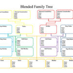 Where Can You Find A Printable Family Tree Template