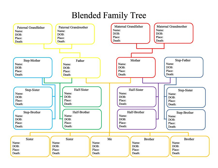 Free Printable Family Tree Template