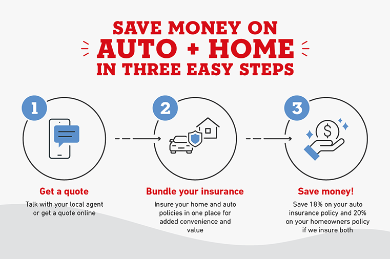 Home and Auto Insurance Quotes